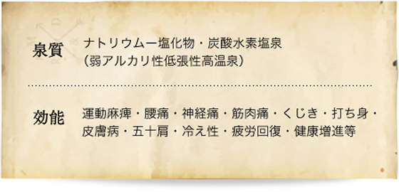 泉質・効能