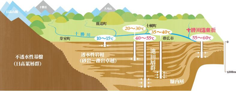 温泉について