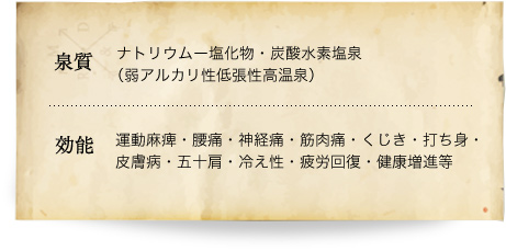 泉質　ナトリウムー塩化物・炭酸水素塩泉（弱アルカリ性低張性高温泉）　効能　運動麻痺・腰痛・神経痛・筋肉痛・くじき・打ち身・皮膚病・五十肩・冷え性・疲労回復・健康増進等